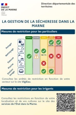 Restriction des usages de l’eau